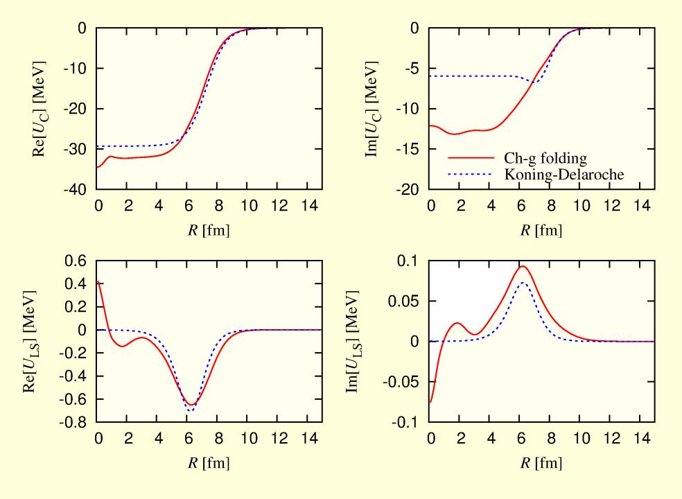 Comparison of the folding potentials with the Koning-Delaroche [Nucl. Phys.