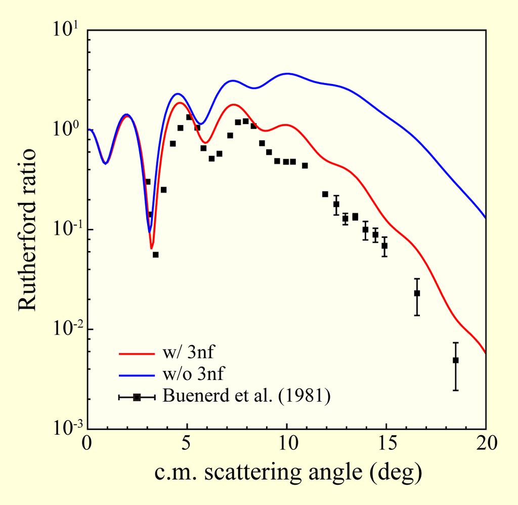 Effects of a chiral three-nucleon force on nucleus-nucleus scattering K. Minomo, M. Toyokawa, K. Ogata, M.