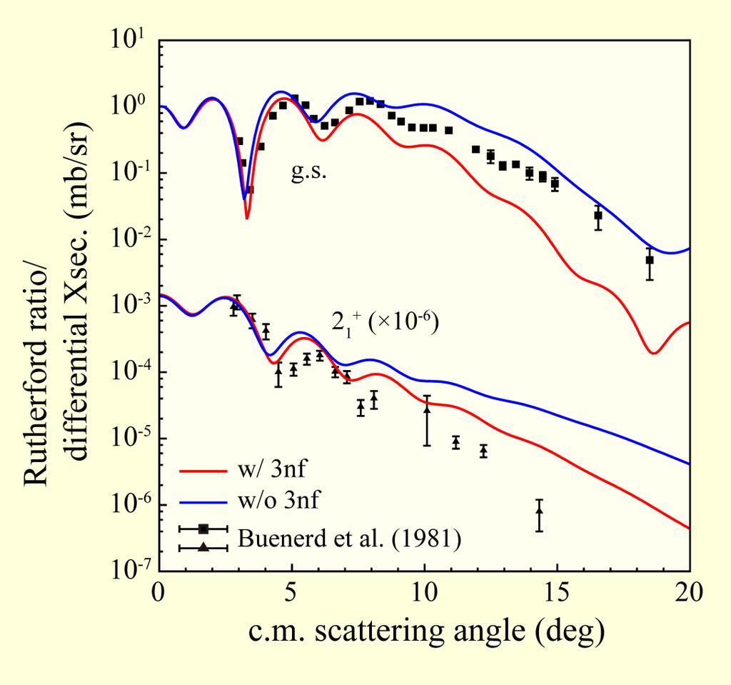 Effects of a chiral three-nucleon force on nucleus-nucleus scattering K. Minomo, M.