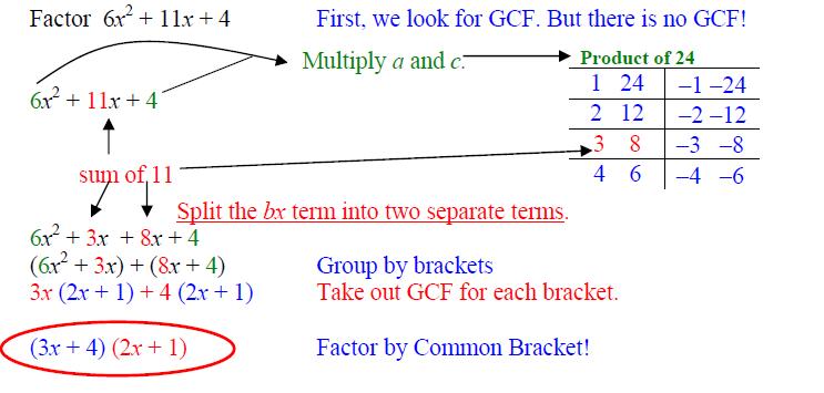 FACTORING QUADRATIC EXPRESSIONS 1. Common Factor: Factor each of the following expressions. a. 3x 6 x b. 5 x( x ) 3( x ) c.