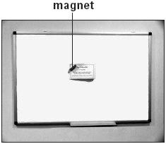 5. Magnetic noticeboard (a) Miya uses a magnet to hold a notice on the noticeboard in her classroom. The board is coated in white plastic.