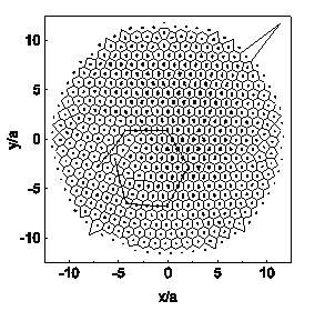Dust particle dynamics Top view top 1 upper lower 3 bottom 4 Equation of dust