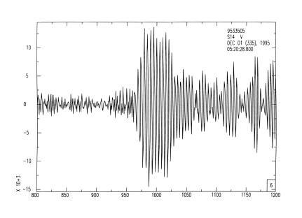 Figure 6. Vertical component seismogram on an OBS at a distance of 3195 km from an earthquake on the northern EPR. Bandpass filtered with corners at 0.15 and 0.5 Hz.