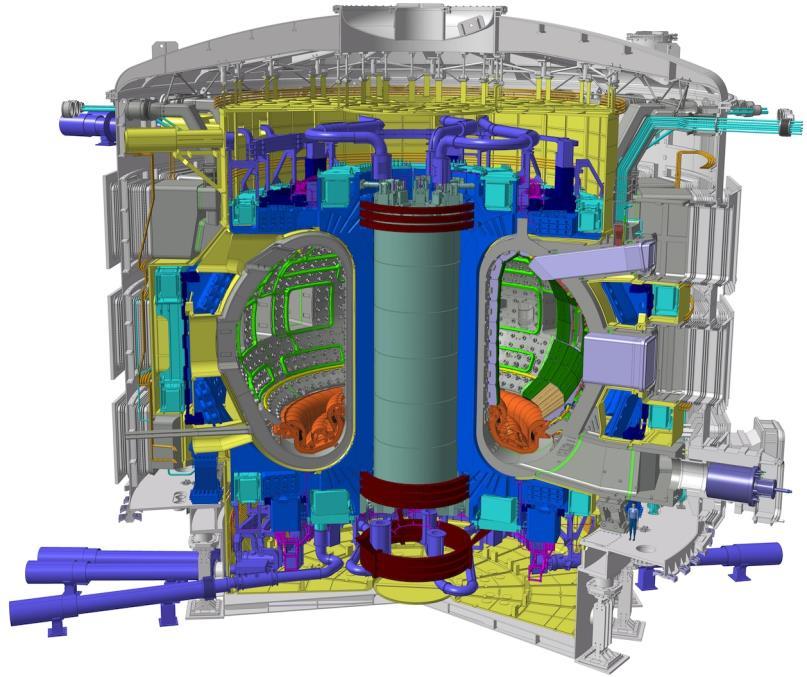 Accurate Atomic Physics Data Essential for Tokamak Modeling Tokamak modeling critical for fusion energy because can t build a small reactor, All represent extrapolation of knowledge, Only approach is