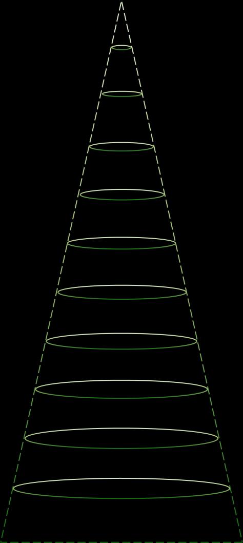 Average Area Illumination Figure Angle: 121.5. Flux out:474.5 lm Height (m) Diameter (cm) E avg (lx) E max (lx) 0.5 178.56 185.6 794.9 1.0 357.13 46.4 198.7 1.5 535.69 20.6 88.3 2.0 714.25 11.6 49.