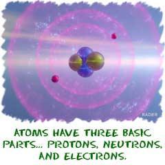 Atoms are so small that millions of them would fit on