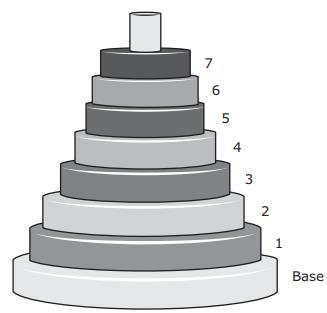 43. A toy is made up of cylindrical rings stacked on a base, as shown in the diagram. The diameter of Ring 1 is 87% of the diameter of the base.