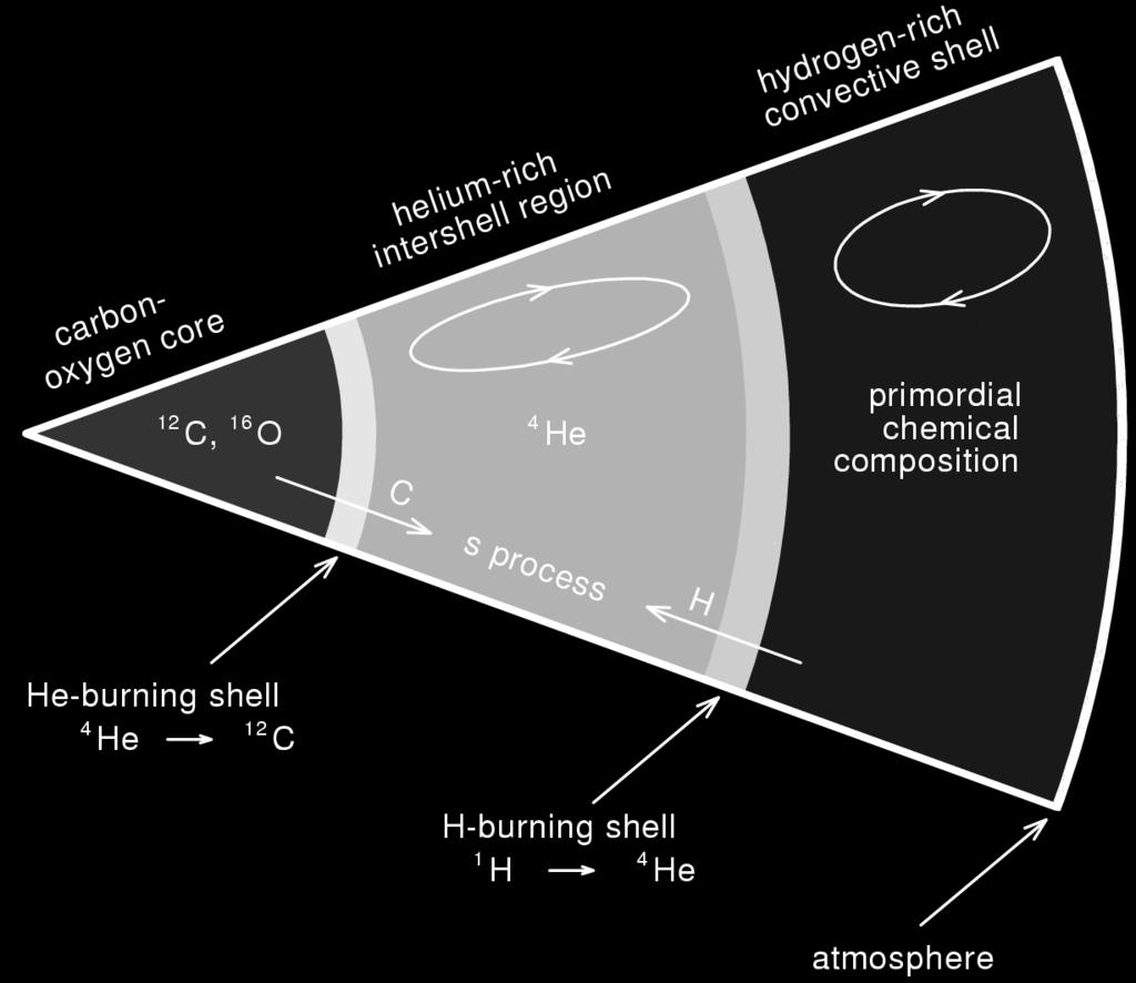 composition still H-rich Chandra Spectroscopy of