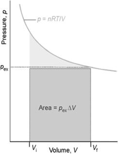 Reversible Isothermal Expansion (or Compression) Reversible, so p = p ex = nrt/v. dw = -pdv = -nrt/v dv Because T = const.