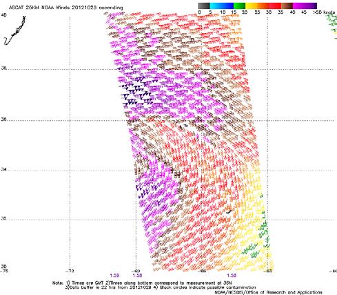 Heading into the 28 th, the strongest winds were recorded and indeed lowest pressure, as Sandy bypassed to our west, over 300nm away.
