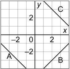 a) y = 1 b) 0 = x + 1 c) 2 = 2x 3 3.