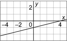 a) y = x + 2 b) y = x + 2 c) y = x 2 5.