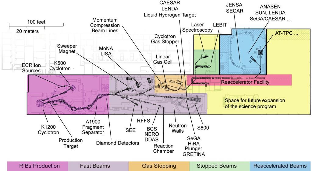 THE DESIGN AND COMMISSIONING OF THE ACCELERATOR SYSTEM OF THE RARE ISOTOPE REACCELERATOR ReA3 AT MICHIGAN STATE UNIVERSITY* X. Wu#, B. Arend, C. Compton, A. Facco, M. Johnson, D. Lawton, D.