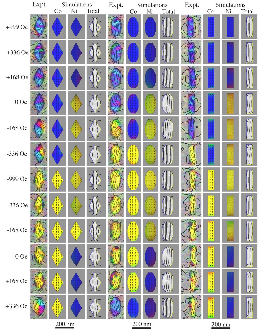 200 nm 200 nm 200 nm Fig.4. Experimental hysteresis cycles for second largest Co/Au/Ni diamonds, ellipses and bars in Fig.