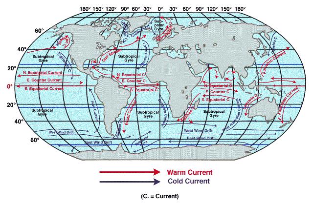 Research Question Do Ocean Currents Influence Climate? Hypothesis Have each student discuss the research question with one or two other students and then write their hypothesis(es) on paper.