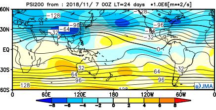 In association with these conditions, active convection is predicted over the equatorial Pacific, while inactive convection is predicted over the region from the Bay of Bengal across the Indochina