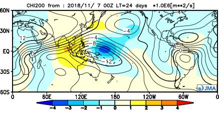 Positive anomalies over Japan and negative anomalies over the sea off the western coast of North America are predicted in association with the positive phase of the PNA teleconnection. 1.