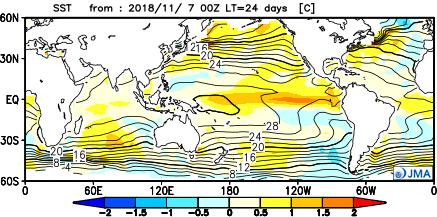 Finally, the circulation fields predicted for the mid- and high-latitudes of the Northern Hemisphere are discussed in Section 4. 2.
