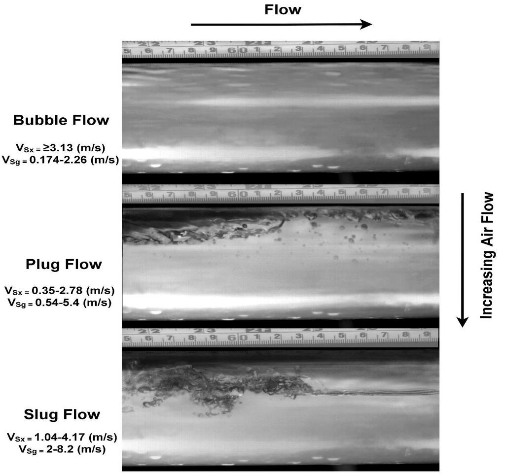 Non-Newtonian Flow Regimes Figure 70 - Non-Newtonian Flow Regimes Visualized by High-Speed Camera Mega Speed MS55K Figure 70 shows standard bubble, plug and slug flow regimes of 1g/L-concentration