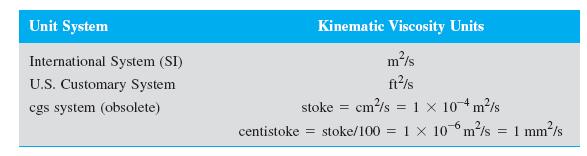 Kinematic Viscosity The kinematic viscosity ν is