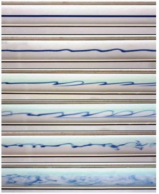 Laminar and turbulent flow c The flow in laminations (layers) is termed as laminar flow while the case when fluid flow layers intermix with each other is termed as