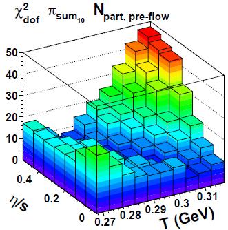 Massive data evaluation Spectra spectra Early CHIMERA Results (Comprehensive Heavy Ion Model Evaluation and Reporting Algorithm) R. Soltz, et al.