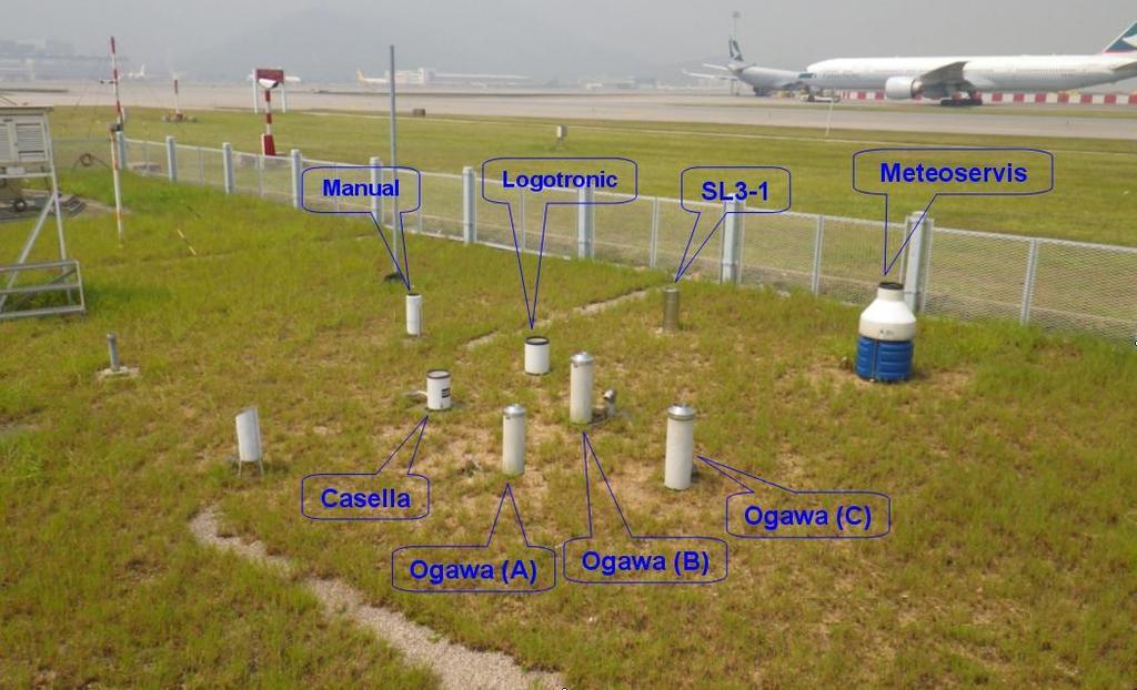 Figure 2 Locations of raingauges at the Hong Kong International Airport Meteorological Station test bed.