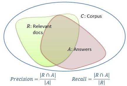 Source: A Language Modeling Approach to Information Retrieval