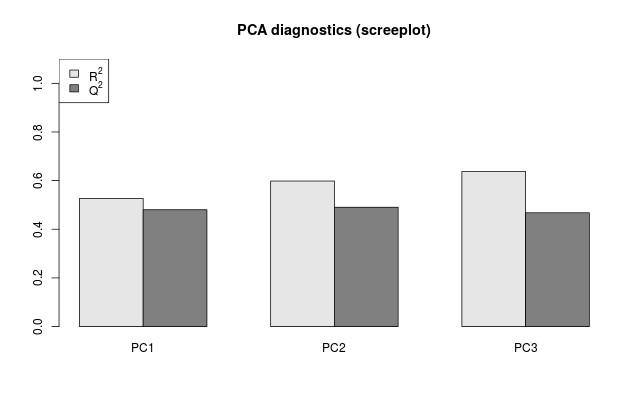 (C) Figure S4. Results of principal component analysis (PCA, p < 0.