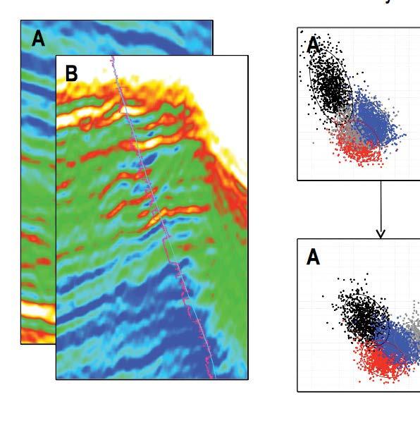 PROBABILISTIC LITHOLOGY AND FLUID PREDICTION The use of a Bayesian classification framework enables prior geological knowledge to be incorporated into a probabilistic prediction, capturing