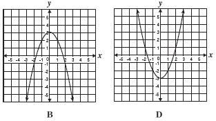 *71 Which best represents the graph of y = x + 3 73 How many times does the graph of y = x x + 3 intersect the x-axis?