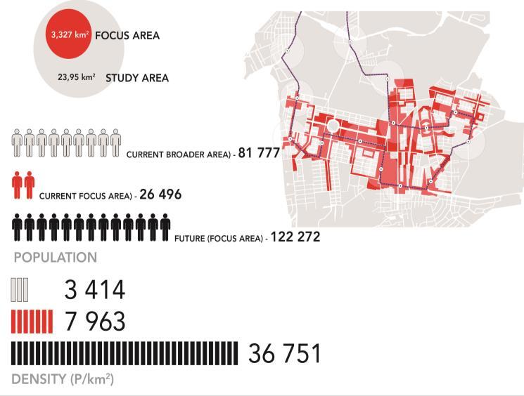 density Residential (people) density CREATE Quality