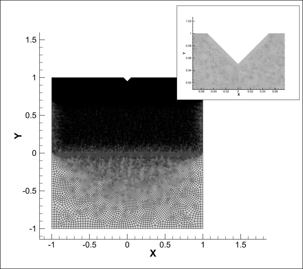 Figure 2: An example of the meshes used for this experiment.