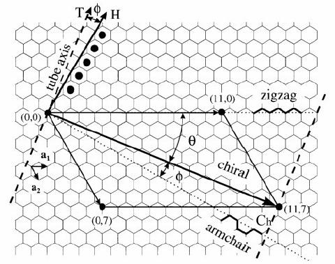 zigzag tubules. 1996] Fig. 2-2.