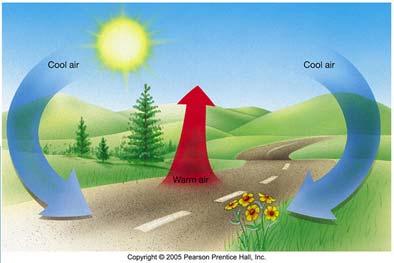 HEATING THE ATMOSPHERE More insolation = higher temperatures Conduction moves heat Earth s surface to the atmosphere Absorption of insolation by gases and aerosols Absorption of infrared radiation