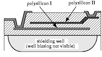 nonuniform dielectric thickness matching