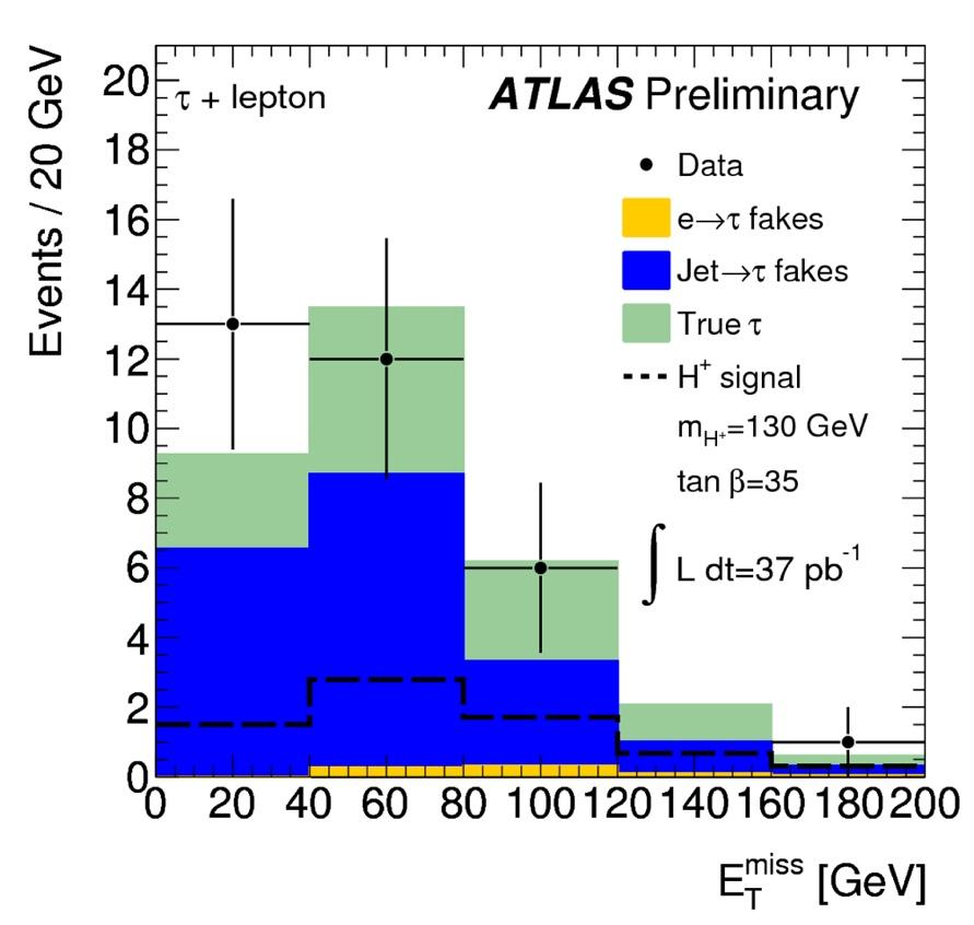 True τ backgrounds using an embedding method on ttbar data events with muons (with the exception of the τ+lepton final state)