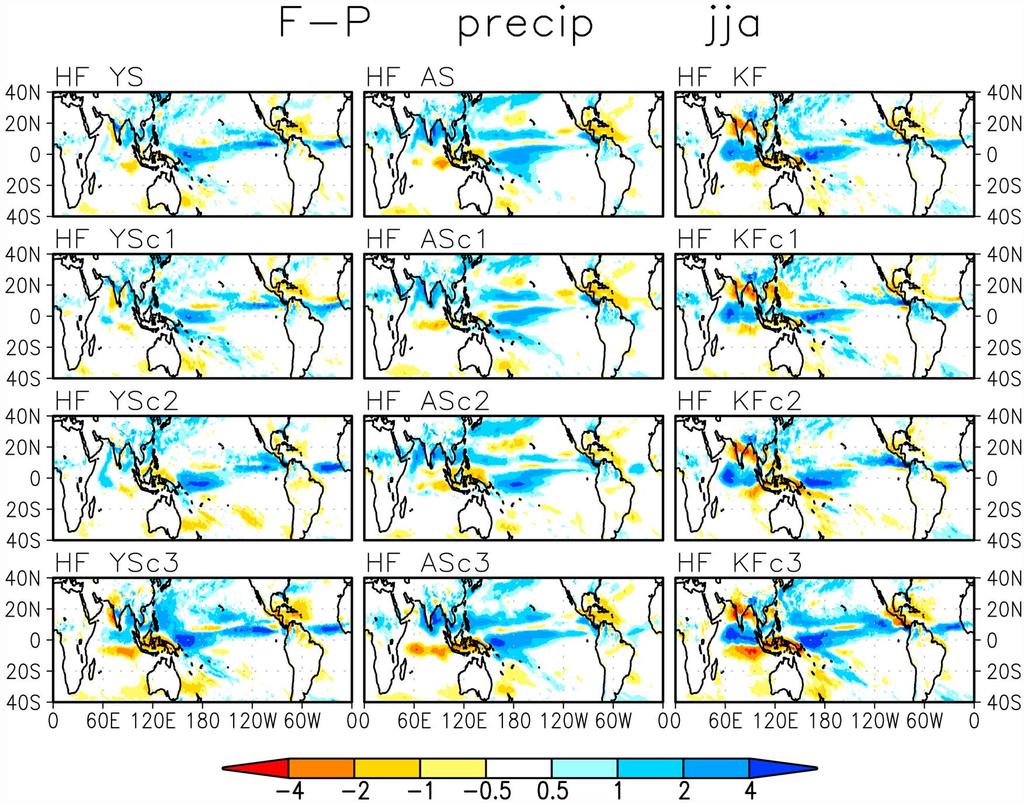 Figure 12. Future changes in JJA precipitation (mm/day) by the 60-km model ensemble projections. of the projections, 12 ensemble projections (i.e., combinations of 3 different cumulus schemes and 4 different prescribed future SSTs) were conducted using 60-km-mesh MRI-AGCMs.