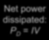 contact 1 Net power dissipated: P D = IV contact electrons leave contact at the Fermi