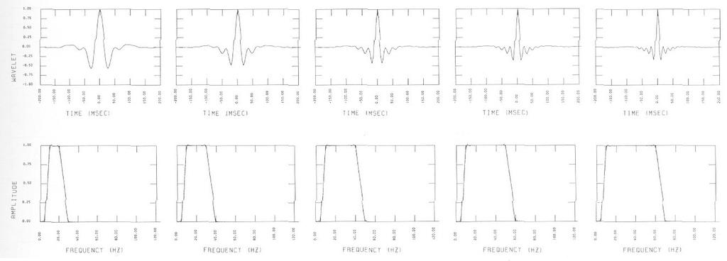 Spectra of Pulses For a pulse of width T s,