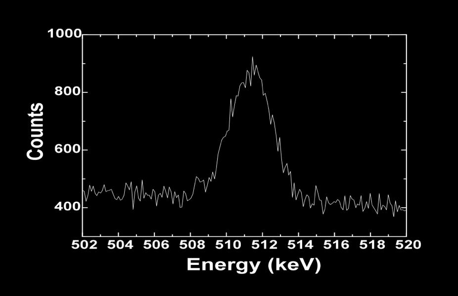 Positron annihilation spectroscopy is a powerful