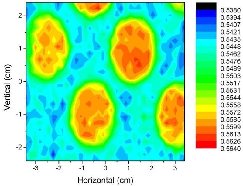 Positrons from 22 Na source can probe surface effects Surface map of defect density obtained for copper