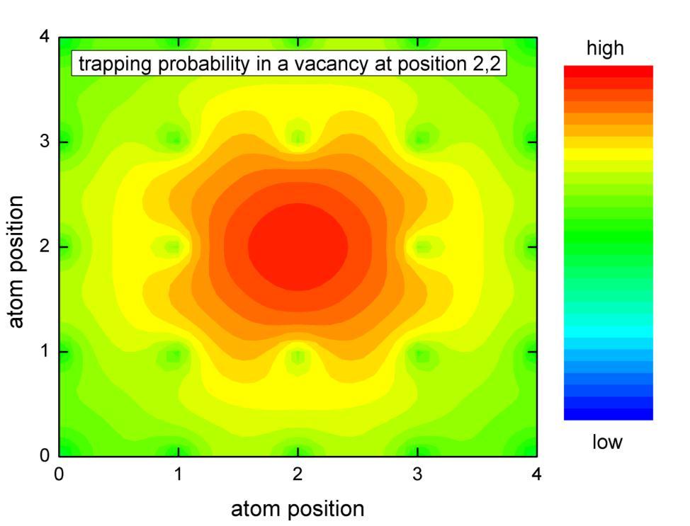 reduction of the ground potential for positrons trap for positrons positrons