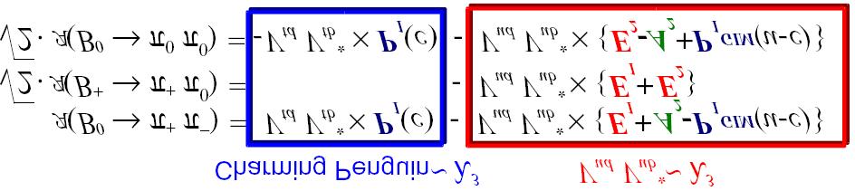 Current predict ions Pierini s formulas You fit for sin(2 eff ) Time dependent CP asymmetries You d like to