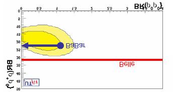 Bounding BaBar 121M BB pairs dark yellow: 68% light yellow:95% (selecting one solution) Neglect I=1 component of amplitude Validity Validity