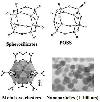 Two different approaches can be used for obtaining hybrid materials: (A) well-defined preformed building blocks react with each other to form the final hybrid material in which the precursors
