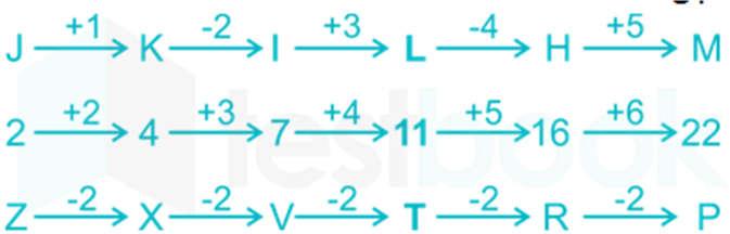 3. From the given series: Let's take respective first entity of each term, i.e., (4, 5, 7,?, 14, 19) 4 + 1 = 5 5 + 2 = 7 7 + 3 = '?