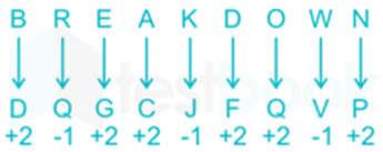 We can see same number of letters between following pairs as shown, Hence,