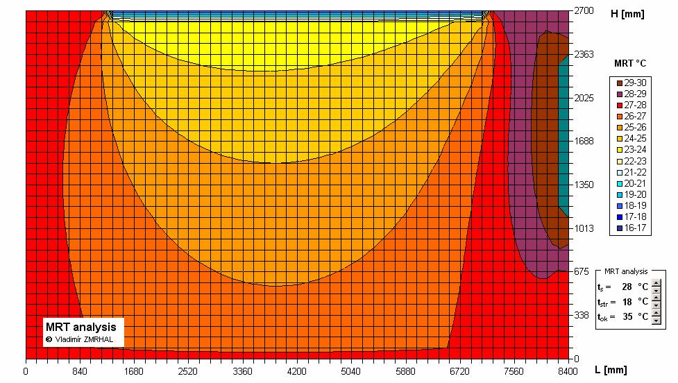 Figure 3 Evaluation of the mean radiant temperature in the izomap form Temperature ( C) 36 35 34 33 32 31 30 29 28 27 26 25