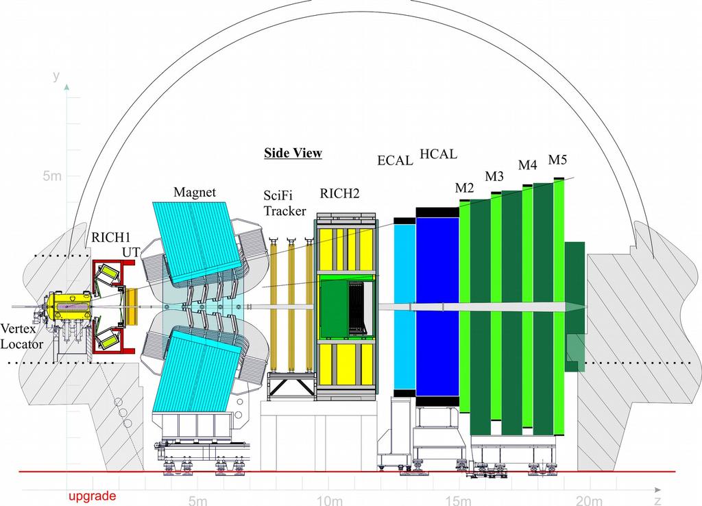 Interlude: LHCb Phase 1 Upgrade Luminosity increases by factor 5 New and improved detectors Trigger-less readout Versatile and more efficient software trigger Real-time calibration and alignment of